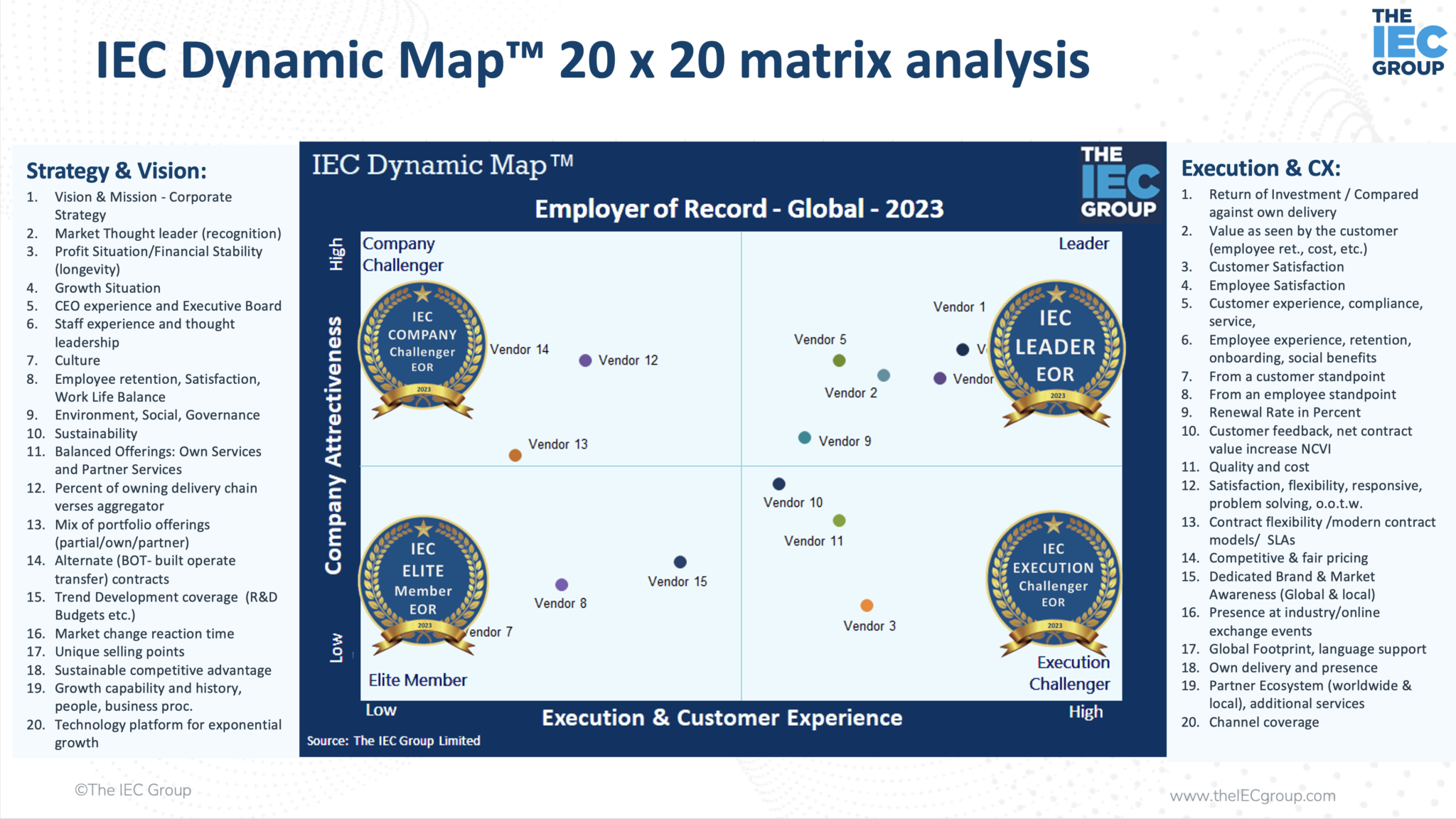 IEC Dynamic Map