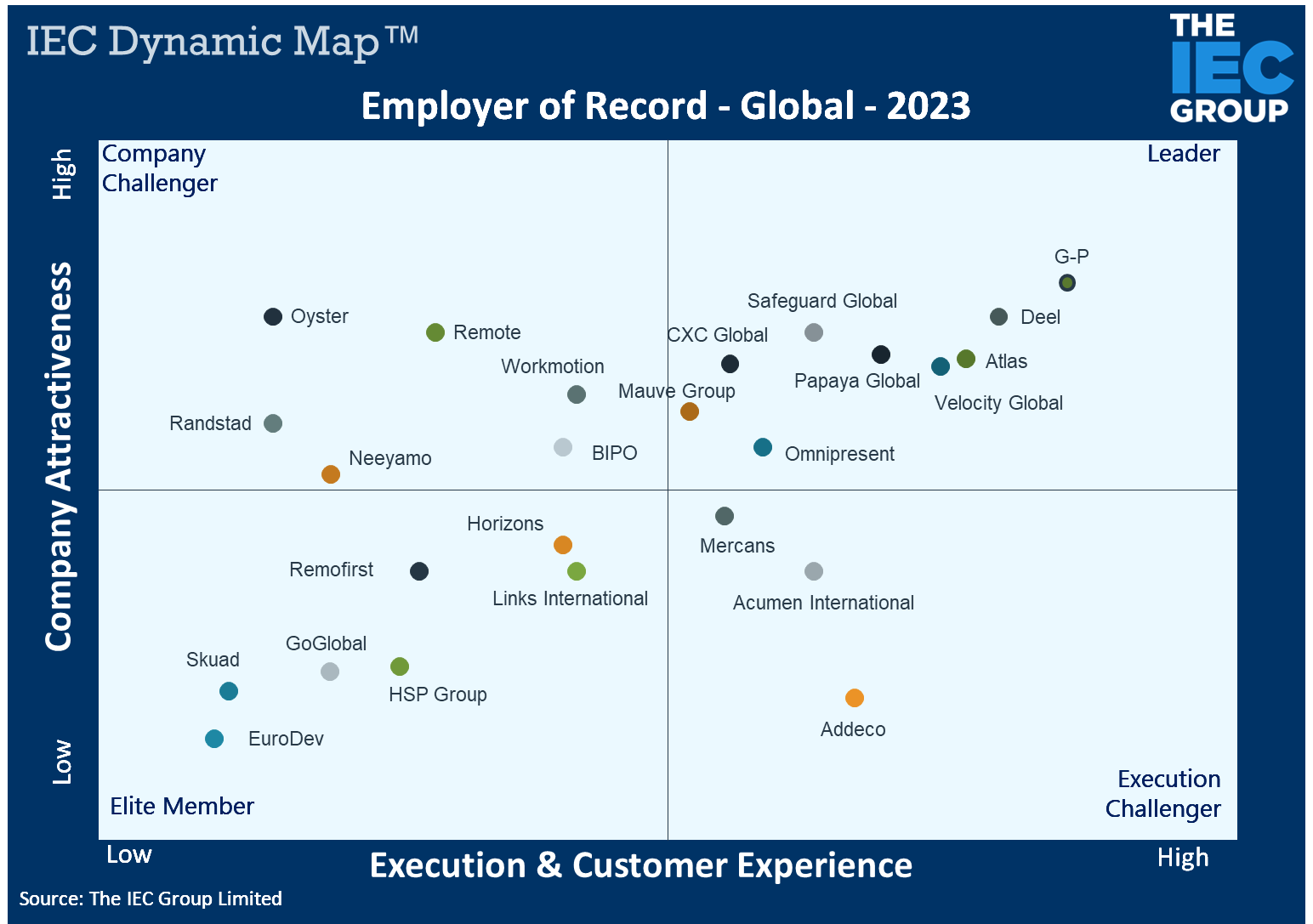 EOR Study For Sales The IEC Group Consulting
